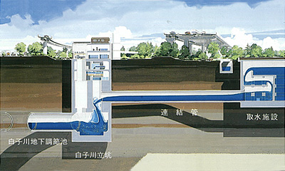 施設の経緯